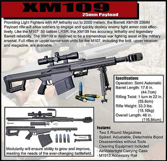 XM-109 25mm Sniper Rifle For some long-range sniper missions, a .50 caliber 